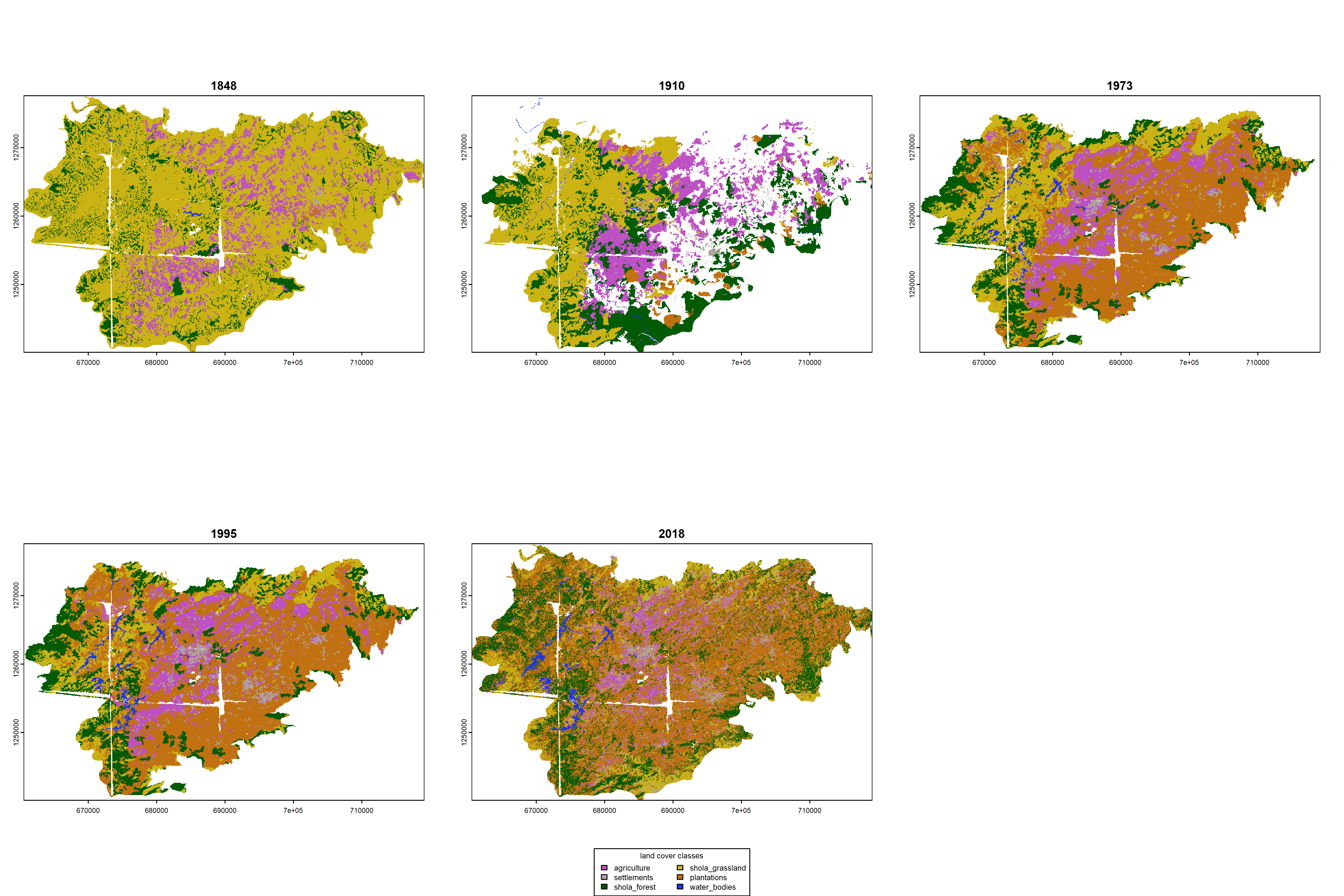 Landscape change over time with tea plantations and timber plantations subsumed into a single category