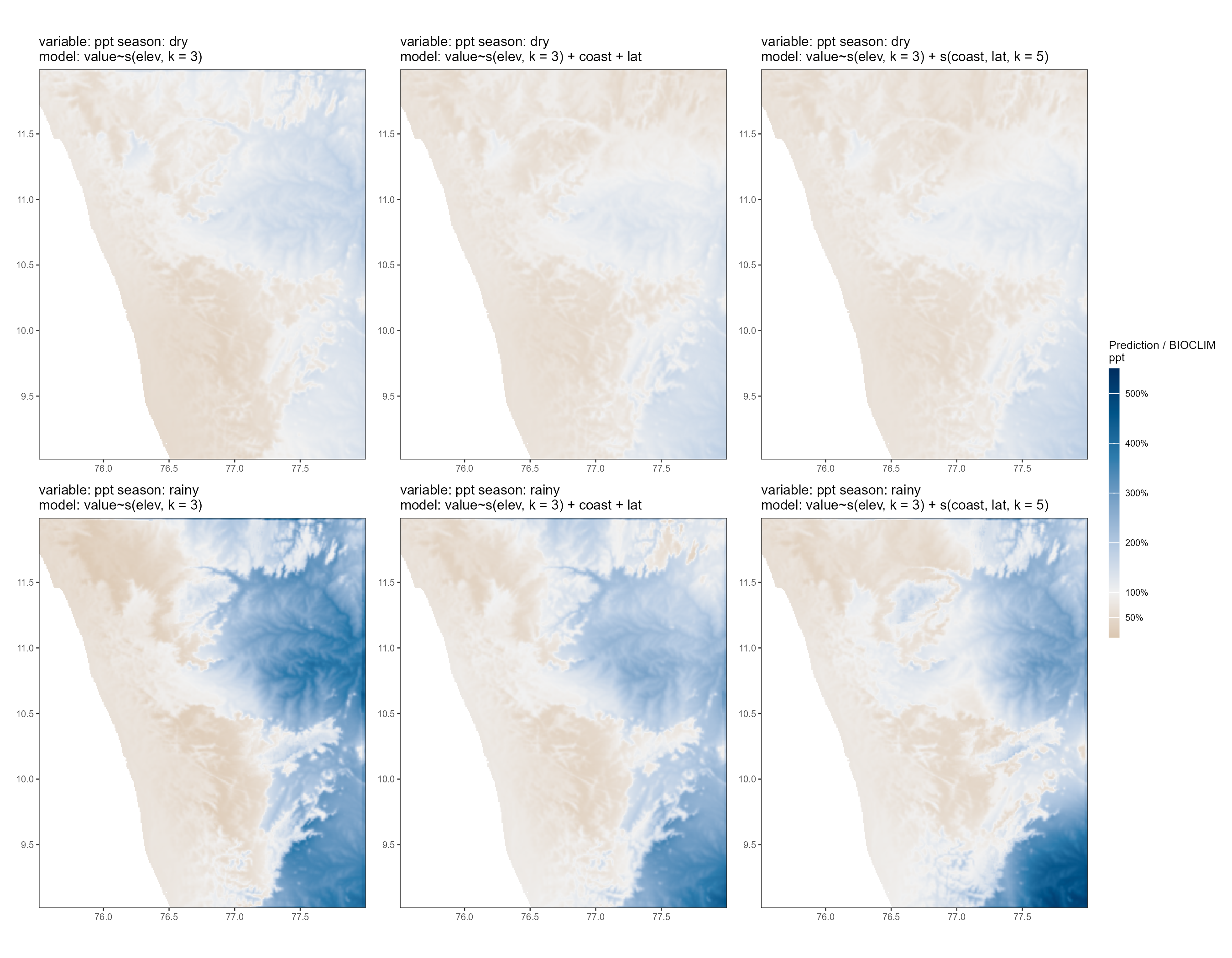 Bioclimatic predictions for precipitation